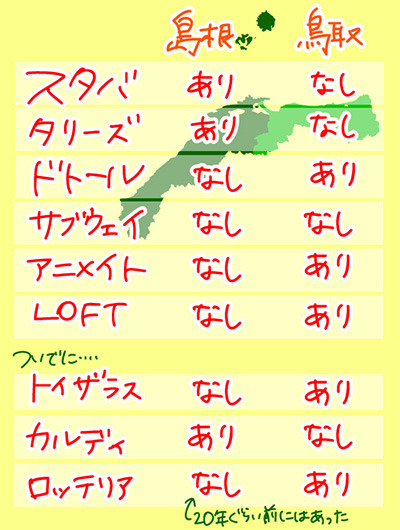 2013年の時点ではドトールはまだなかった。2015年にできました。